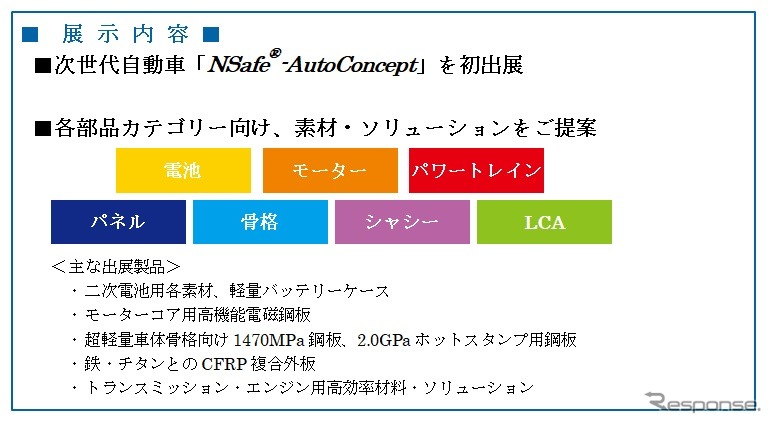 オートモーティブ ワールド2019における新日鐵住金グループの展示内容