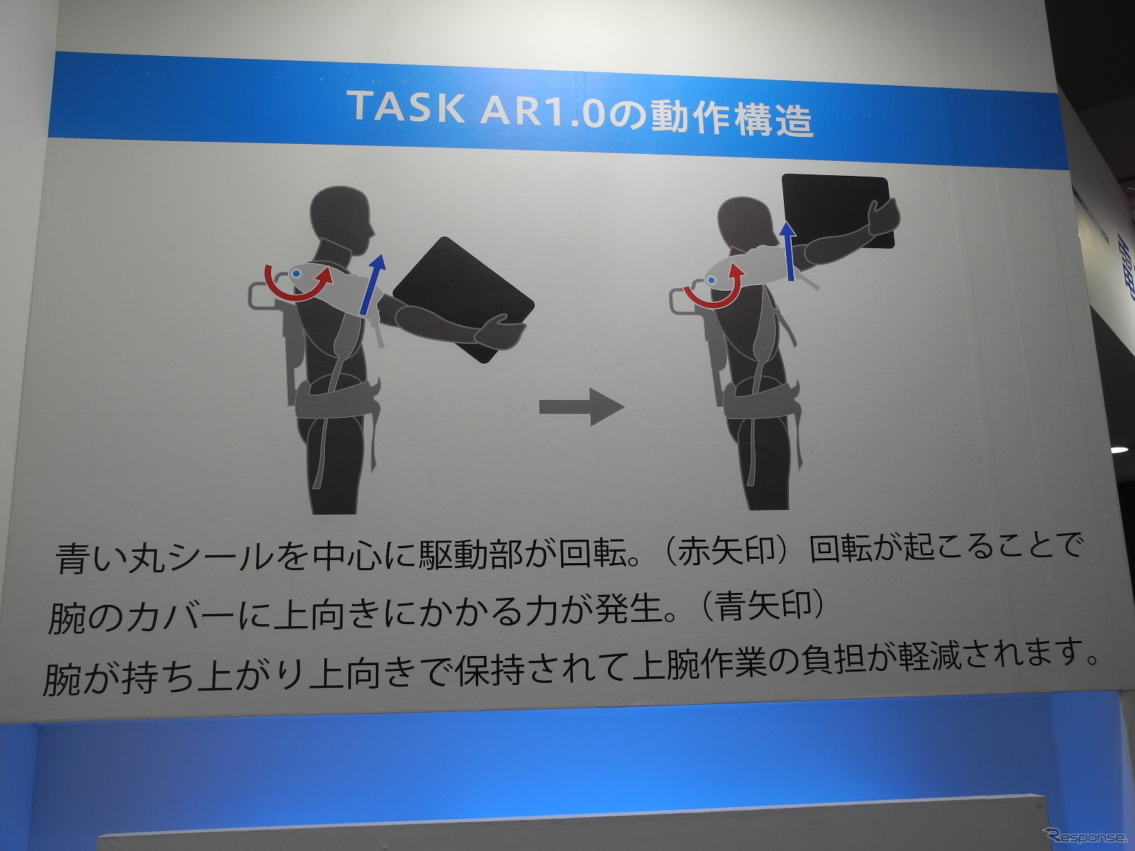 アシストスーツTASK AR1.0の動作構造を説明したパネル（ロボデックス2019）