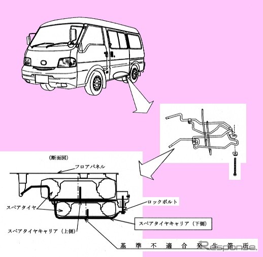 【リコール】スペアタイヤレス時代を先取り!? ---ボンゴなど