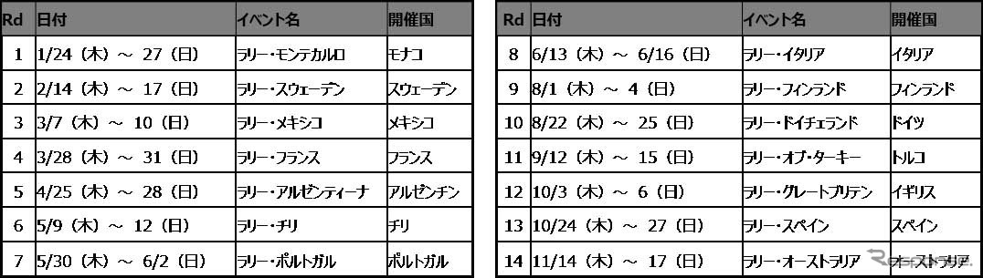 WRC 2019年レーススケジュール