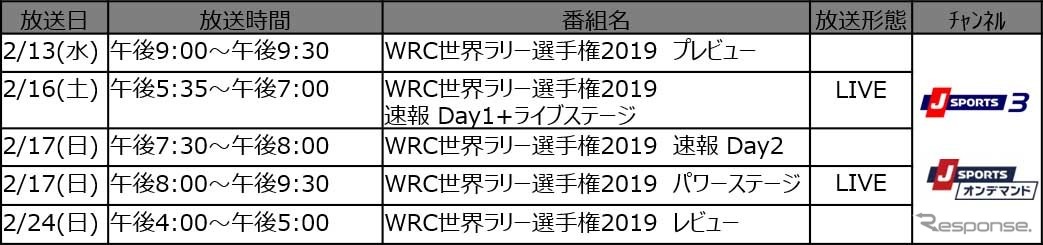 Round2 「ラリー・スウェーデン」　放送予定