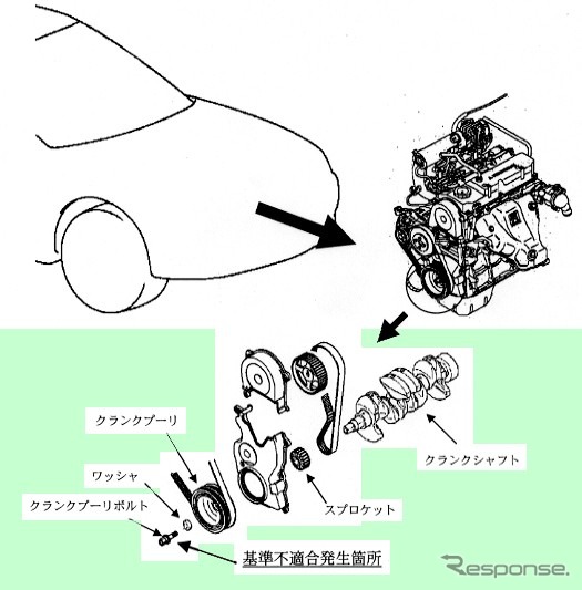 【改善対策】クルマはガソリンだけでは走らない---三菱