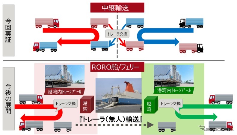 実証範囲と今後の展開