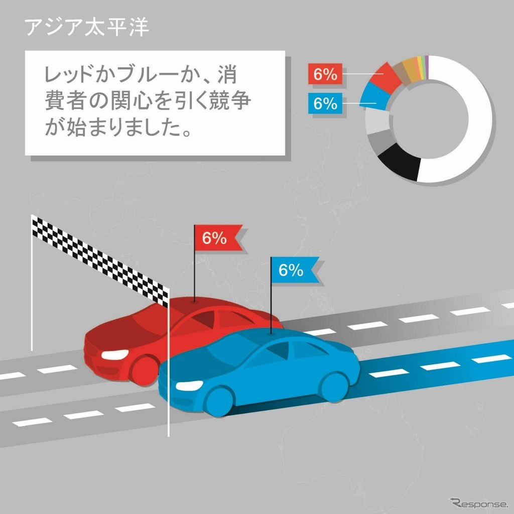 カラー分布（アジア太平洋地域）