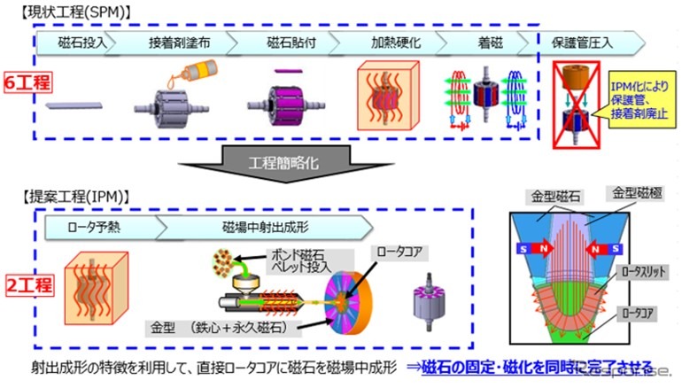 製造工程