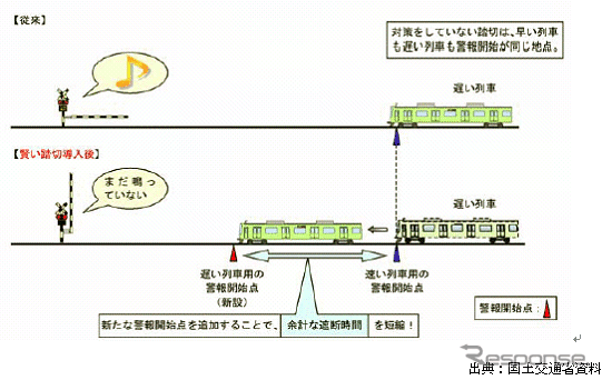 【伊東大厚のトラフィック計量学】踏切対策のCO2削減効果