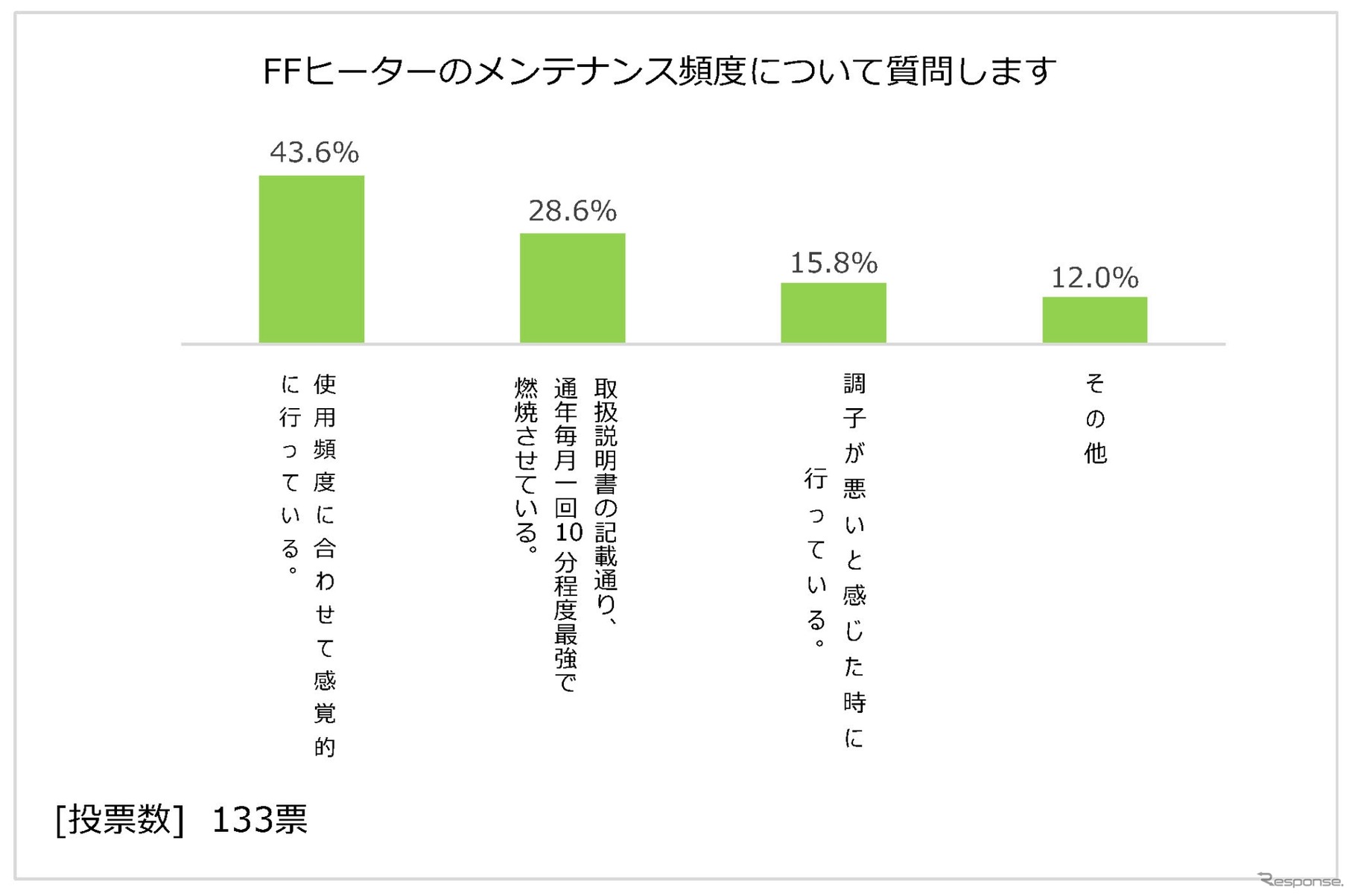 日本RV協会による「寒さに対するキャンピングカーの装備と利点」に関するアンケート調査