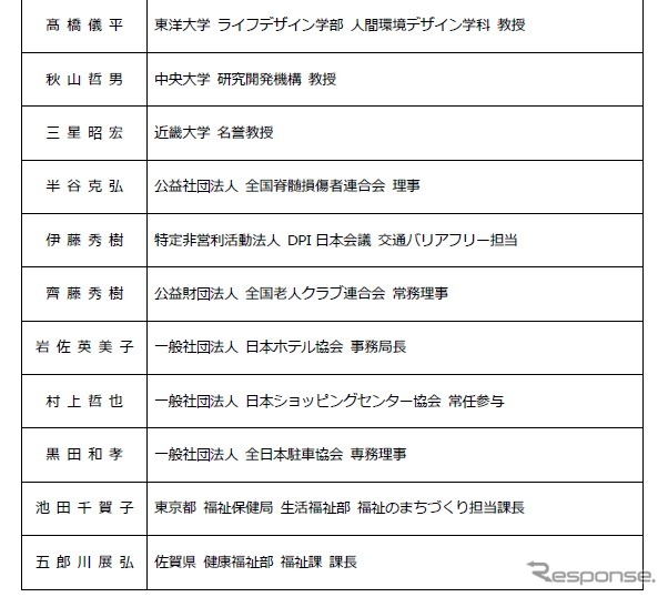 パーキングパーミット制度の導入促進に向けた障害者等用駐車区画の適正利用に関する検討会のメンバー