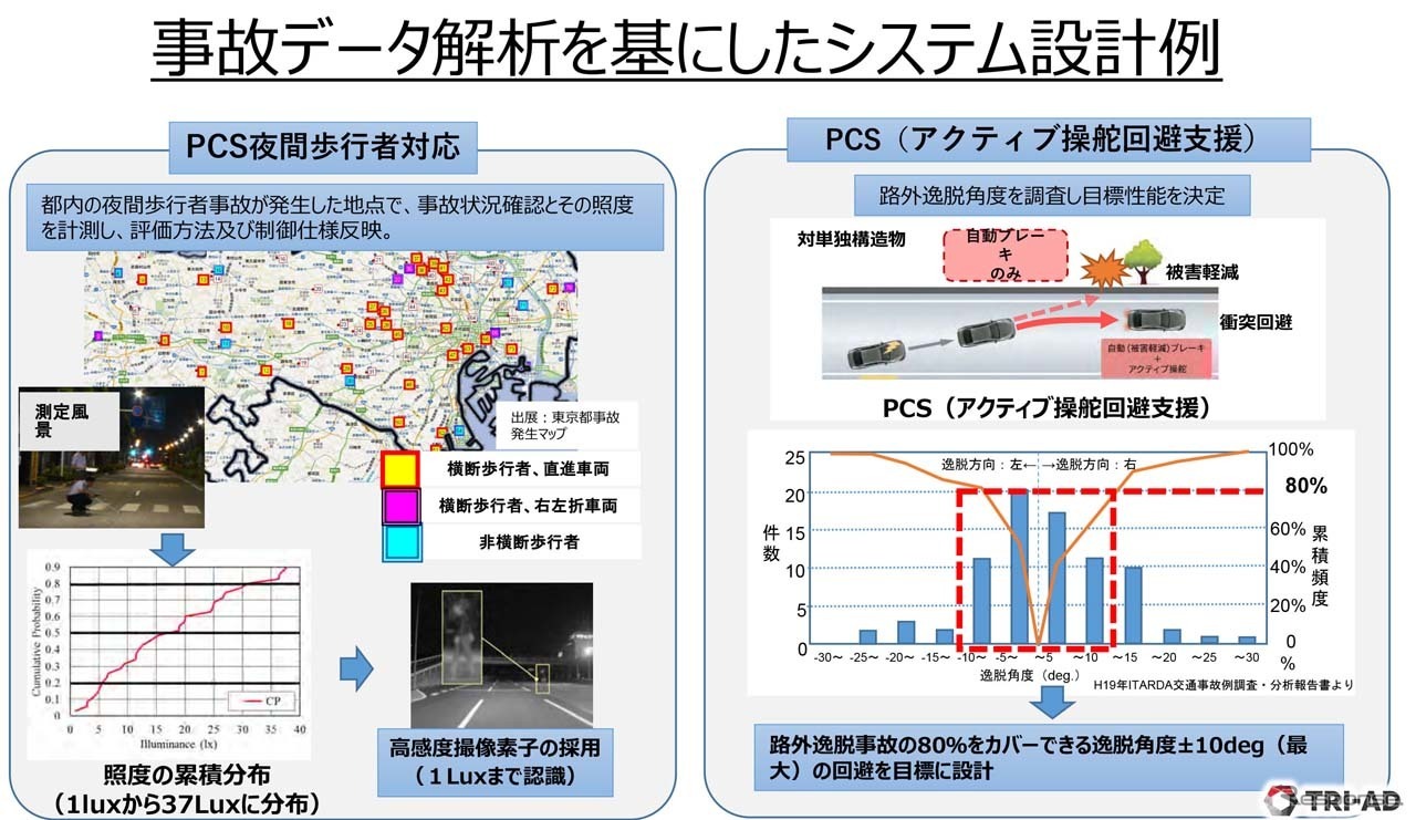 事故の発生率を要因別につぶさに調査している