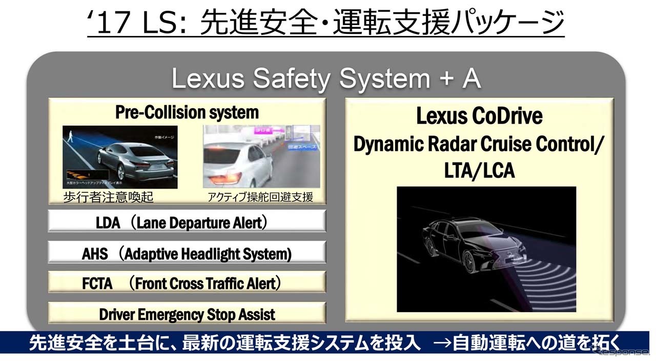 現行レクサスLSに搭載されている先進安全・運転支援パッケージ