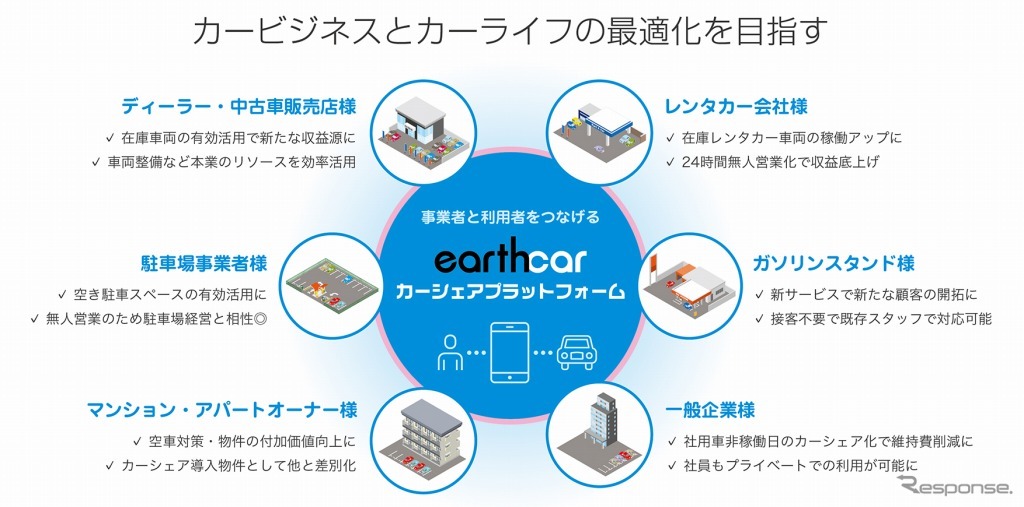 アース・カー カーシェアプラットフォーム