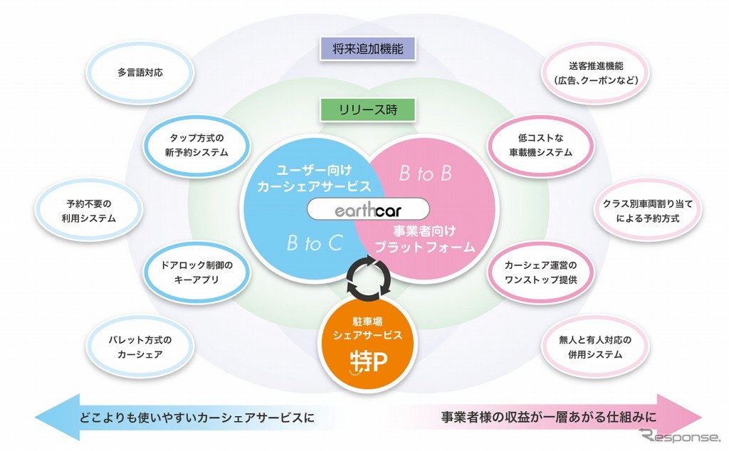 リリース以降も精力的に大型アップデートを実施