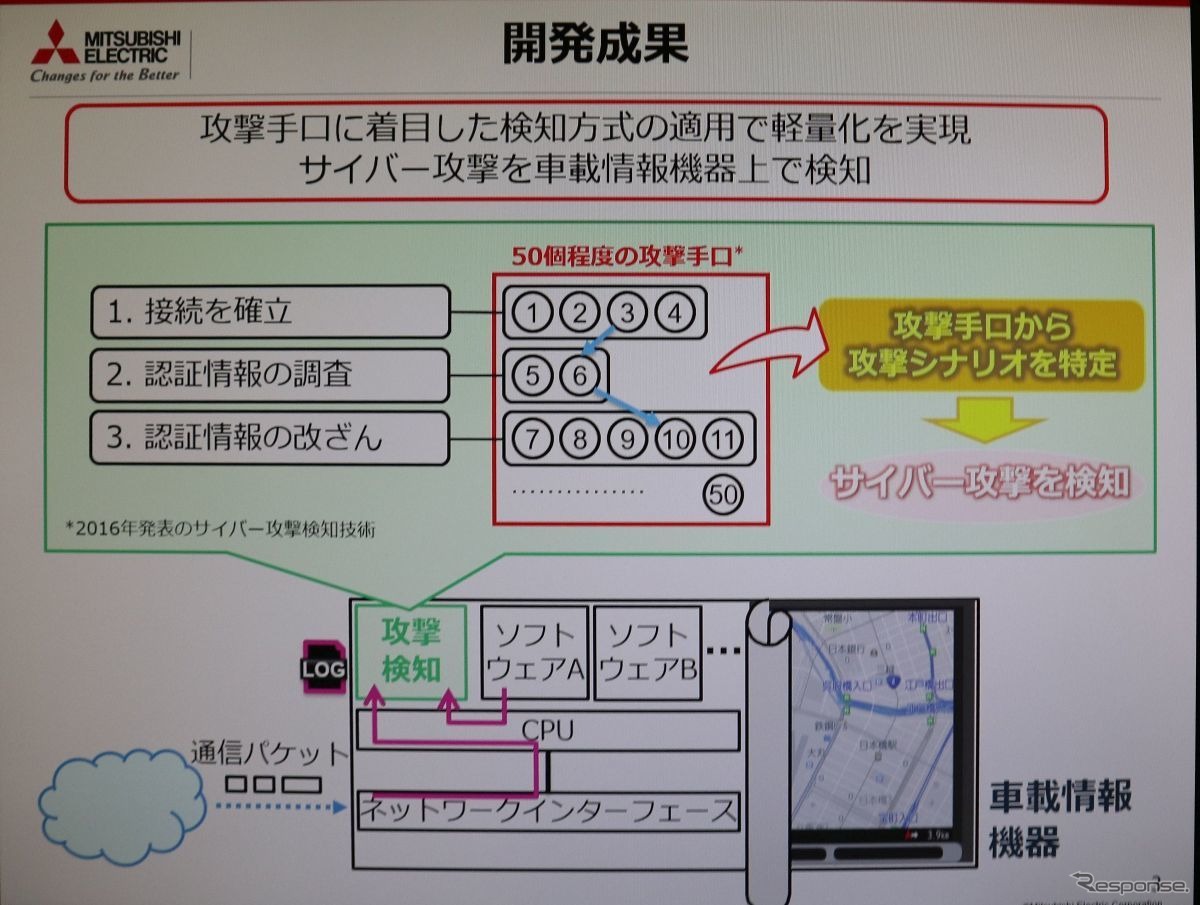 特定シーケンスで攻撃を検知