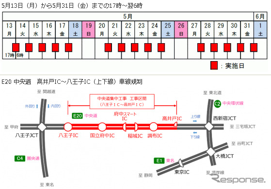 中央道集中工事の日時と規制区間