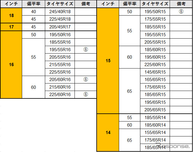 コンチネンタル エココンタクト6 発売サイズ表