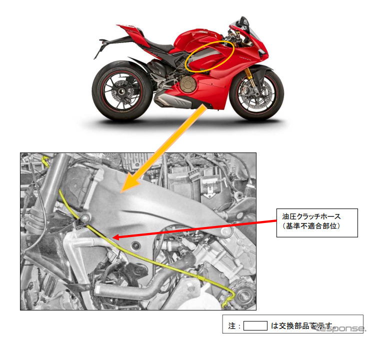 改善箇所（油圧クラッチホース）