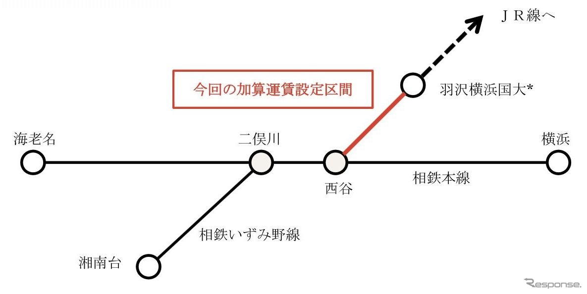 加算運賃が適用される区間（オレンジ色のライン）。