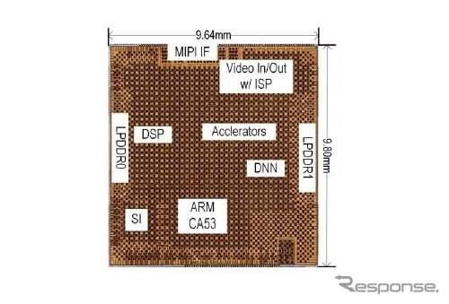 東芝デバイス＆ストレージが今回開発したSoC