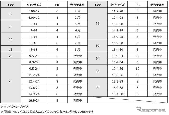 「324FarmPRO」の発売サイズ