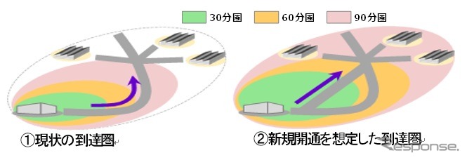 道路開通効果把握での利用例