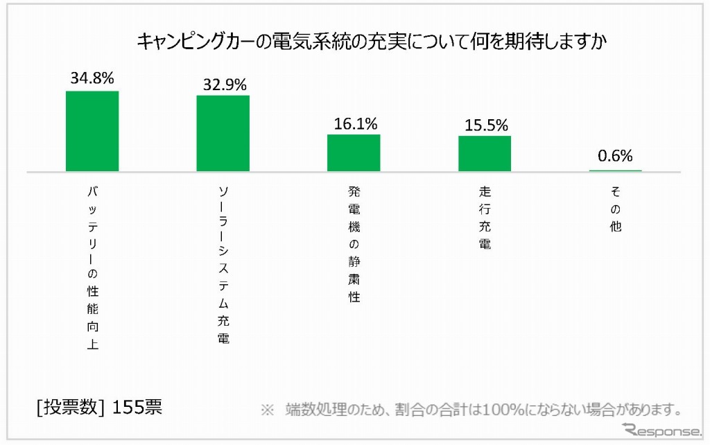 電装系で期待するところ