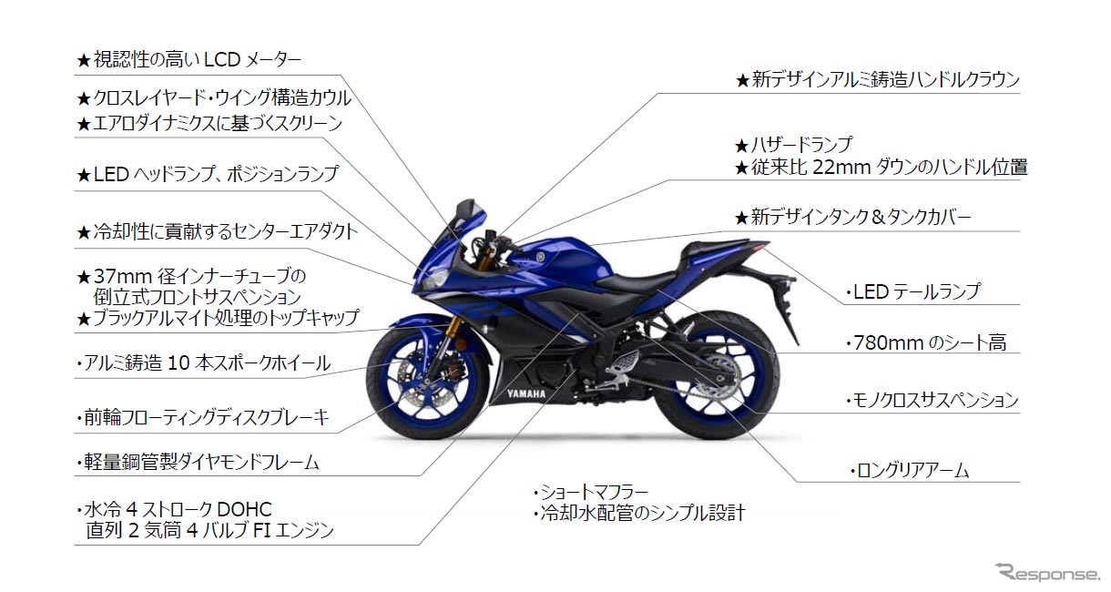 「YZF-R25/ABS」の新しい特徴　★は新採用