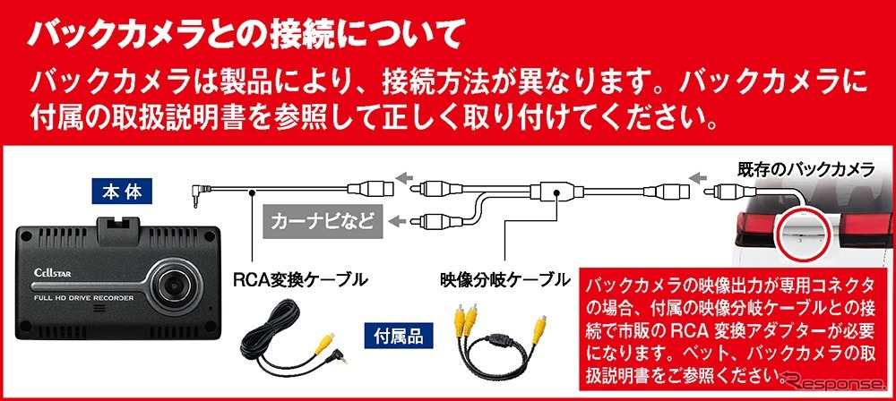 既存のバックカメラと接続して後方を録画