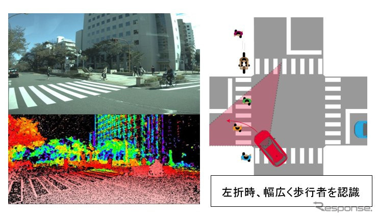 左折時に求められる画像計測（広角カメラ）