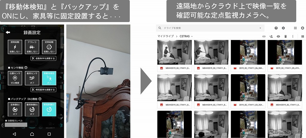 定点監視機能（モーション・ディテクション／クラウド連携機能）