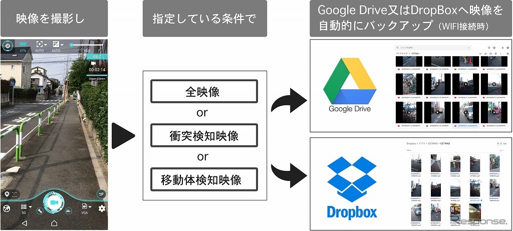 映像バックアップ機能