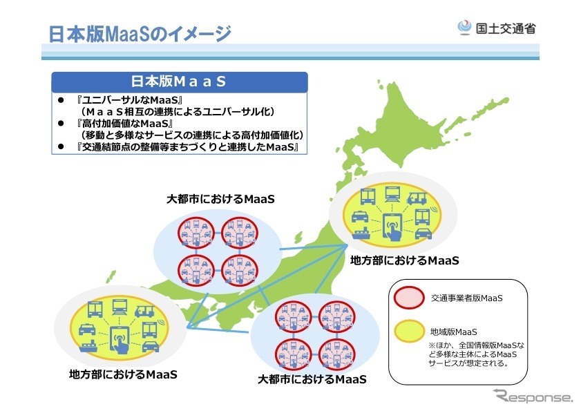 都市と地方の新たなモビリティサービス懇談会が想定する日本版MaaSのイメージ
