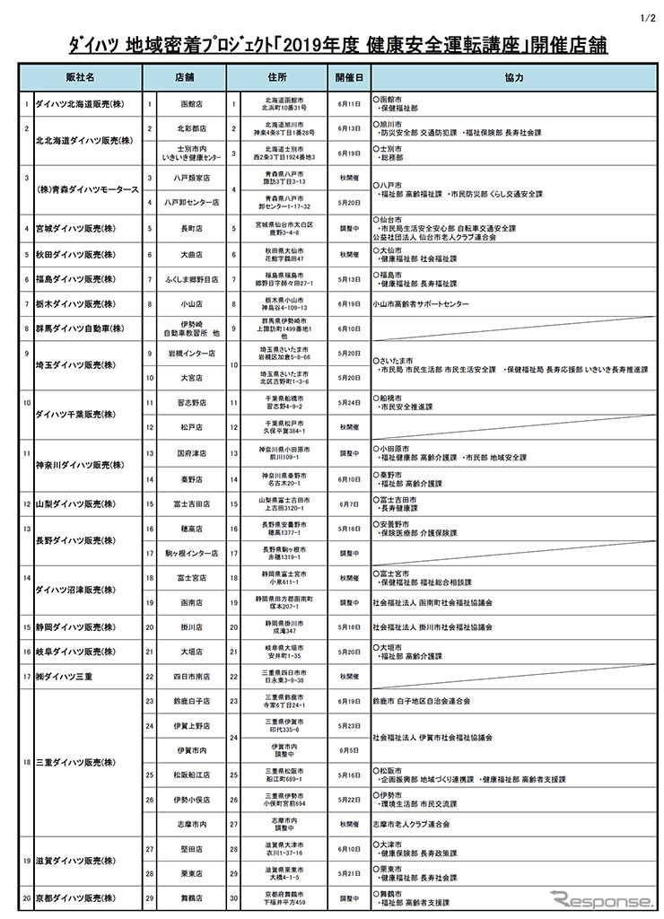 ダイハツ地域密着プロジェクト 2019年度健康安全運転講座開催店舗