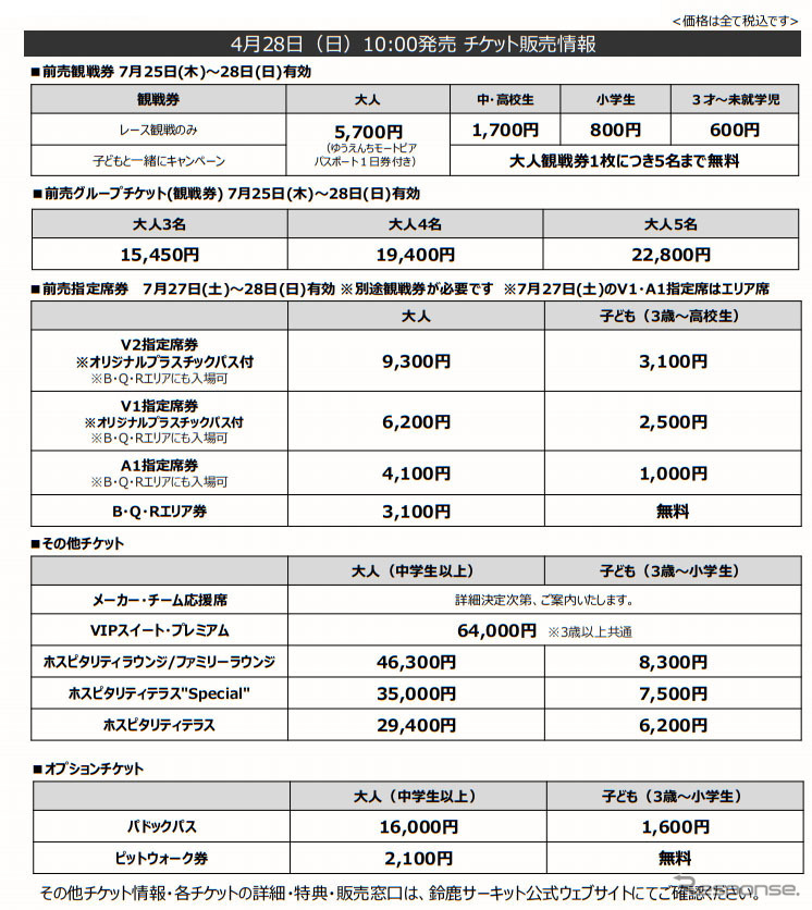 鈴鹿8耐 前売りチケット料金表