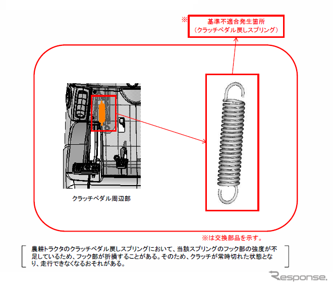 改善箇所説明図