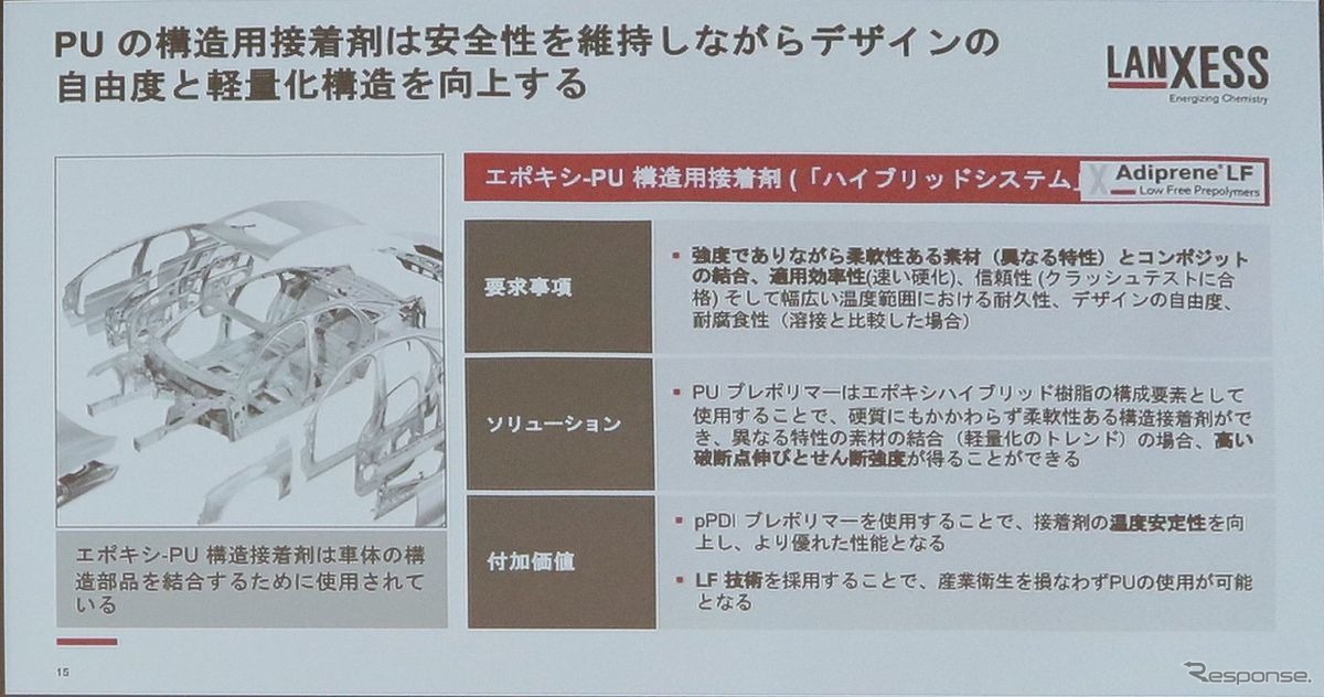 ポリウレタンを接着剤に応用（ランクセス）