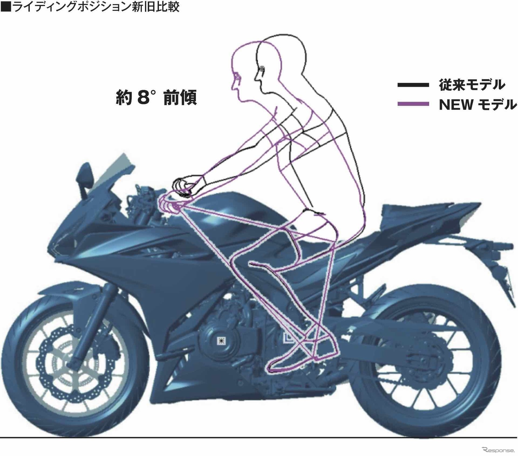 ホンダ CBR400R 新型