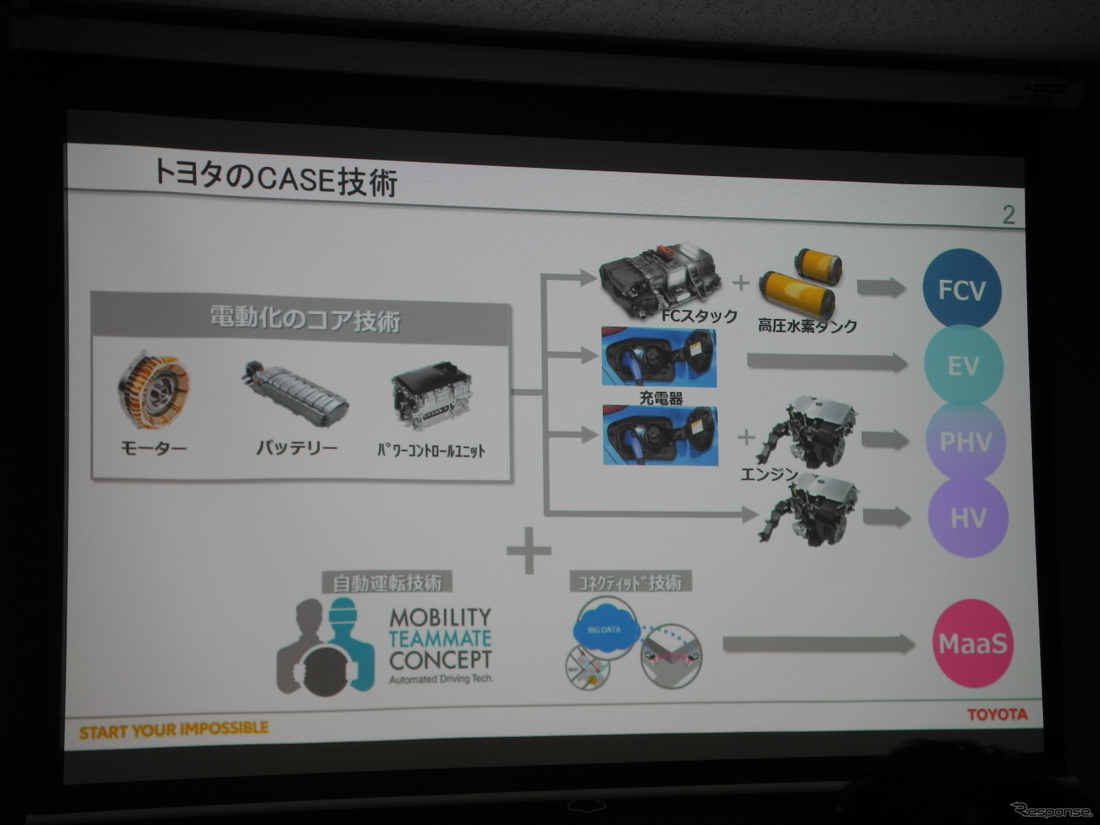 電動化技術の無償提供についての説明会で使われたスライド