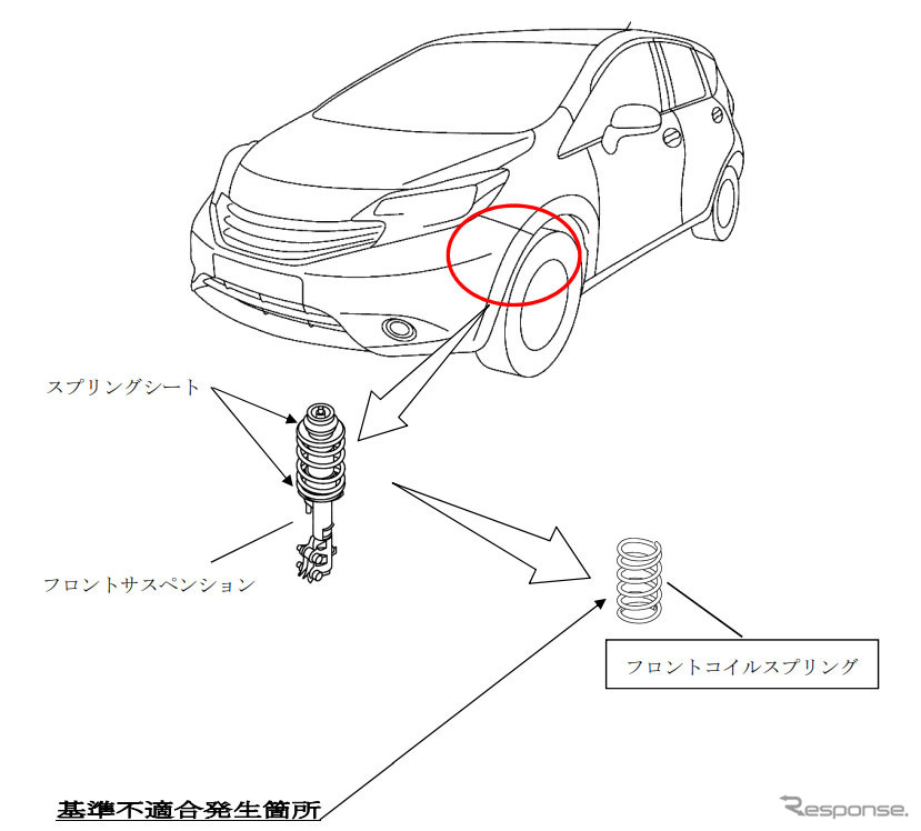 改善箇所