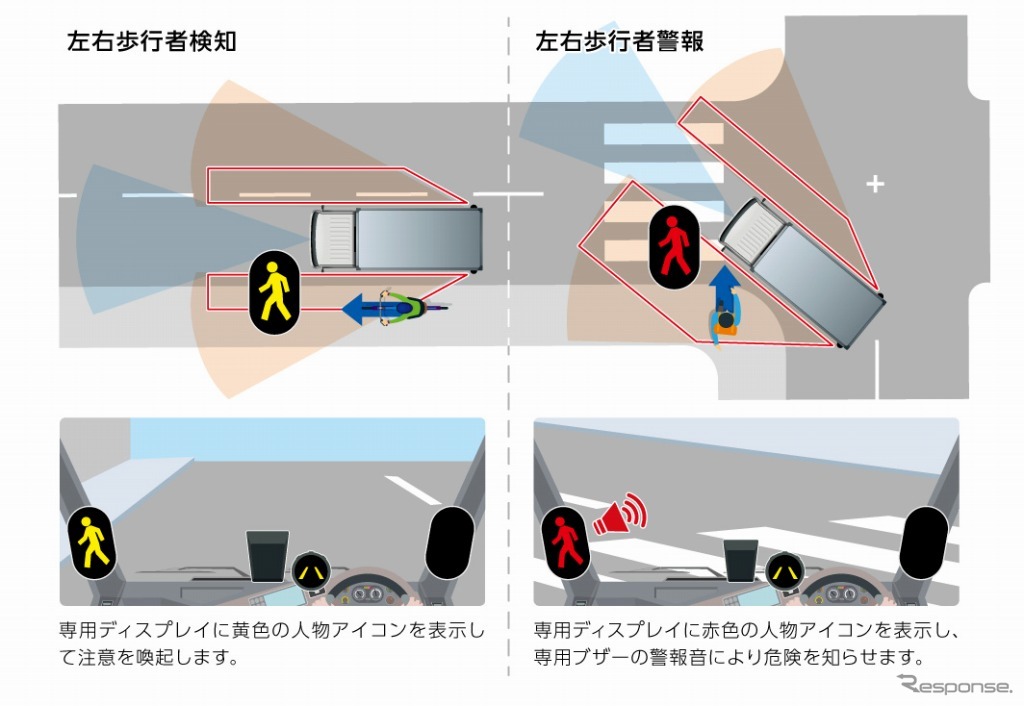 左右歩行者検知および警報