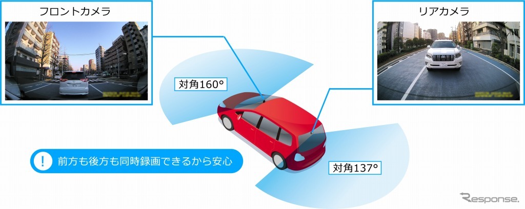 前方走行映像に加えあおり運転も逃さず記録「ダブルレコーディング機能」搭載