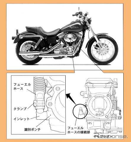 【リコール】ダイナ系ハーレーの燃料ホースに注意せよ