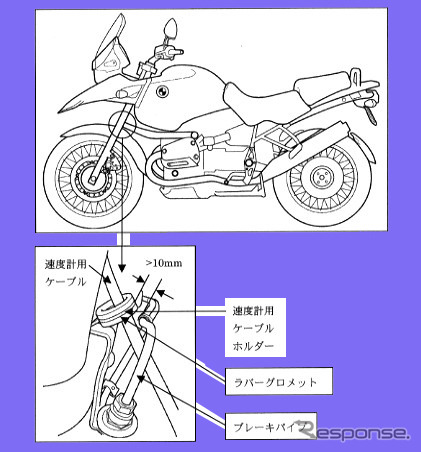 【リコール】BMW製バイク、転ばぬ先の……