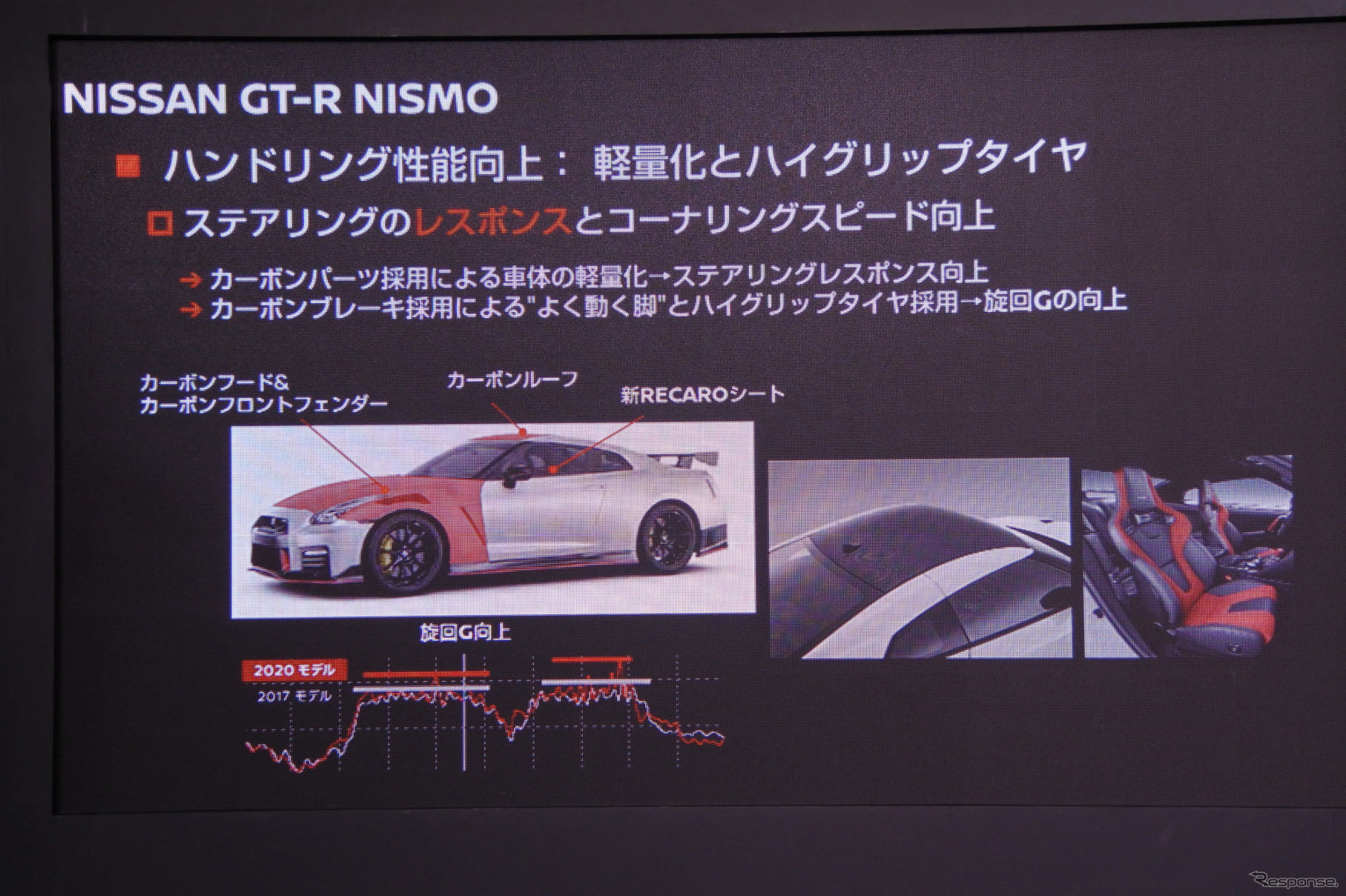 日産 GT-R NISMO 2020年モデル