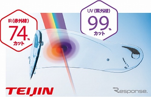 紫外線（UV）99％カットに加え、赤外線（IR）を74％カットするクリアシールド「CF-1W UICシールド（UICクリア）」を標準装着。