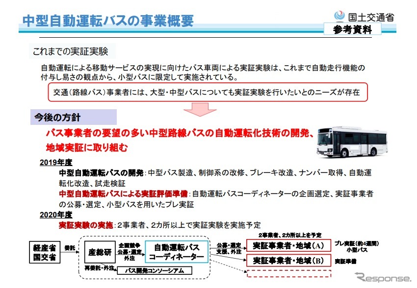 中型自動運転バスを使用した公道実証実験事業の概要