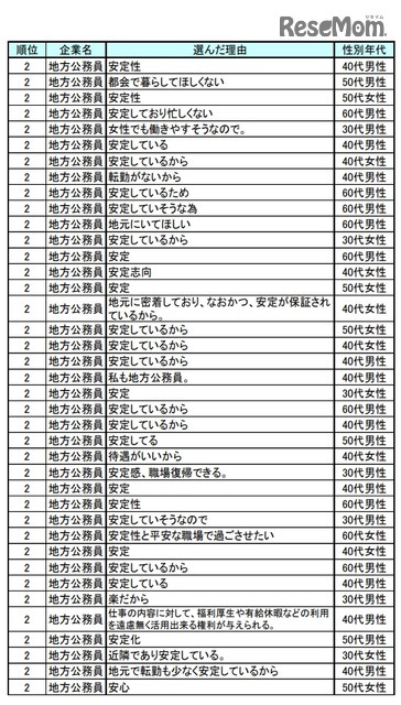 地方公務員の選択理由