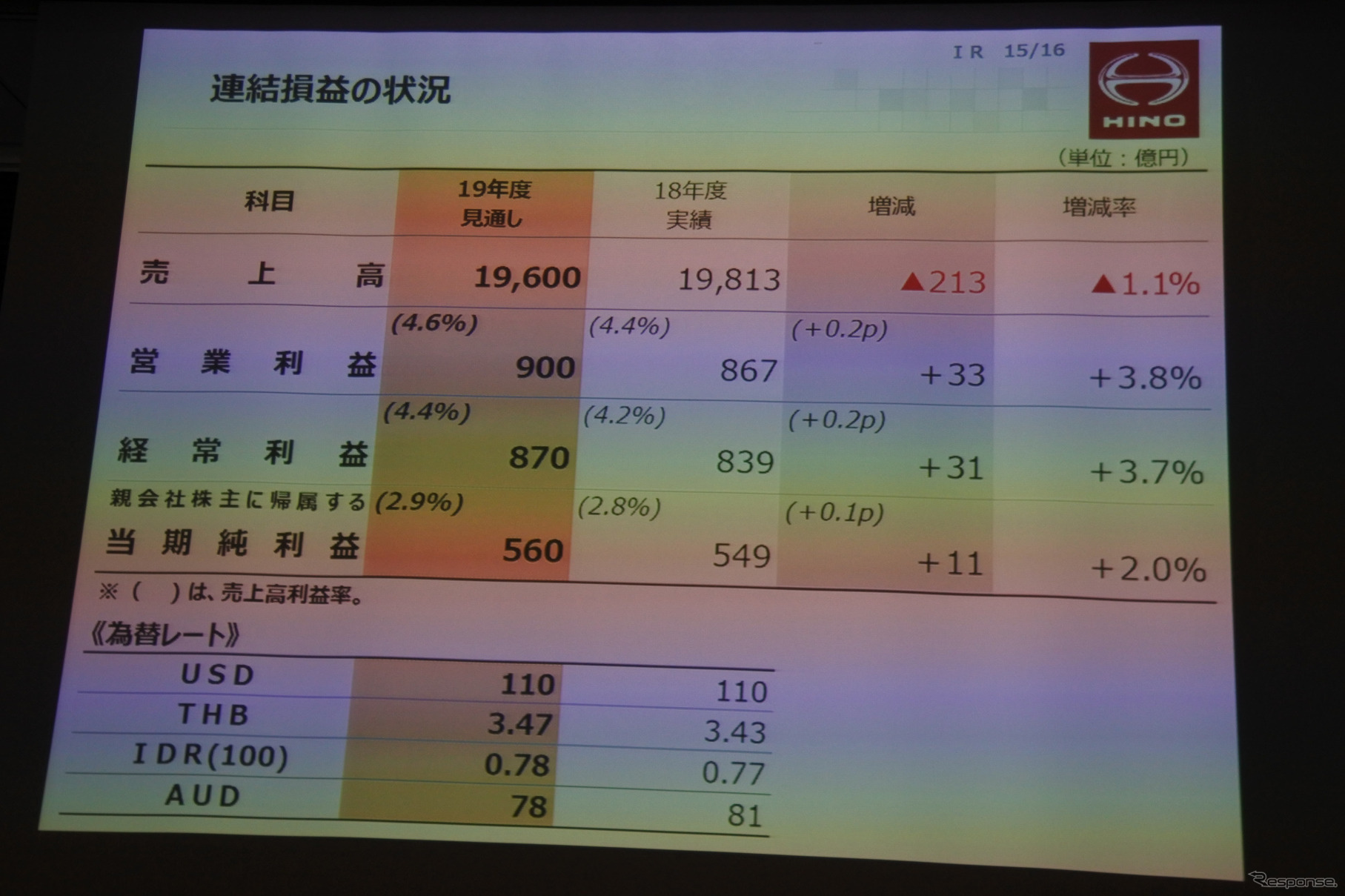 日野自動車 2019年3月期決算 説明会