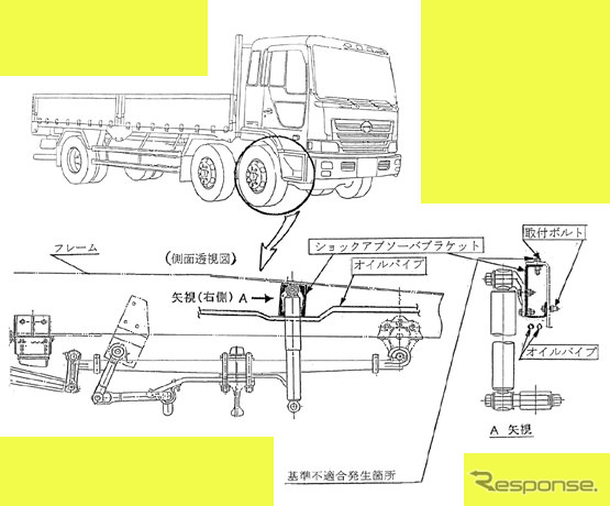 【リコール】少量生産ゆえの悲劇か---日野『スーパードルフィン』