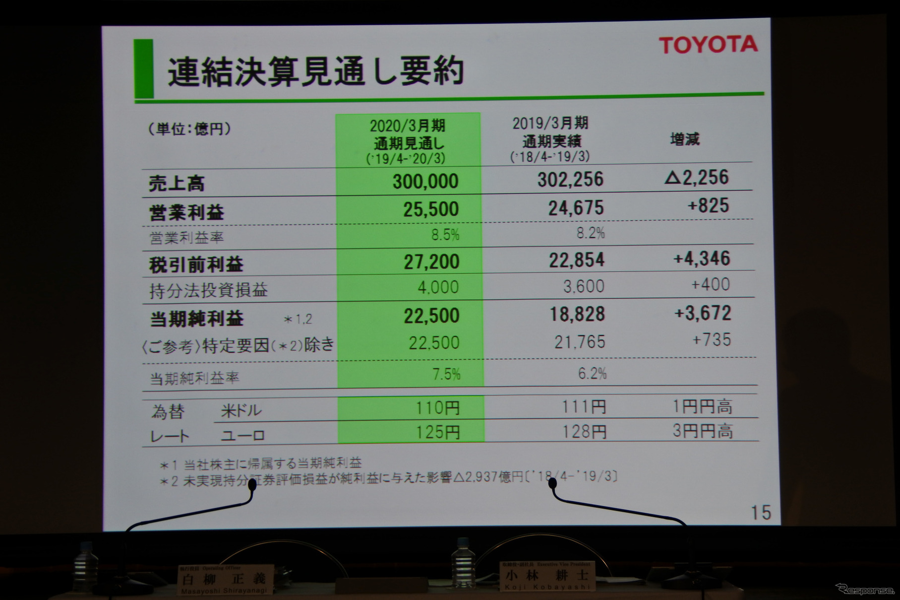 トヨタ自動車 決算説明会