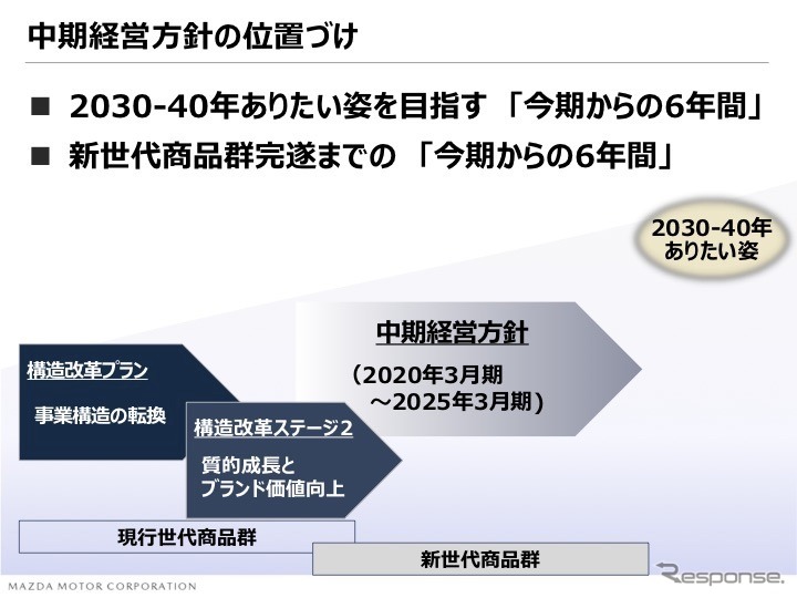 中期経営方針の位置づけ